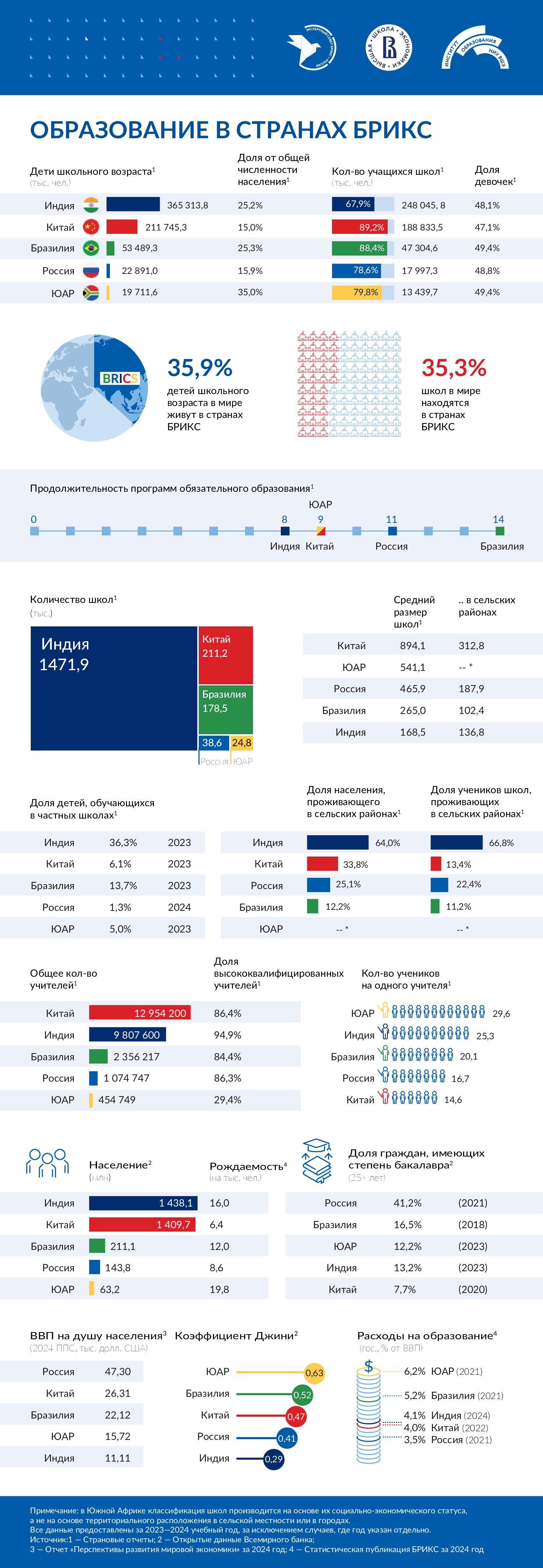 Infographics Brics Ru 01